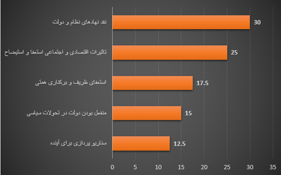 88هزار واکنش به رفتن ظریف و همتی: جشن پایداری و جولان سلطنت‌طلبان