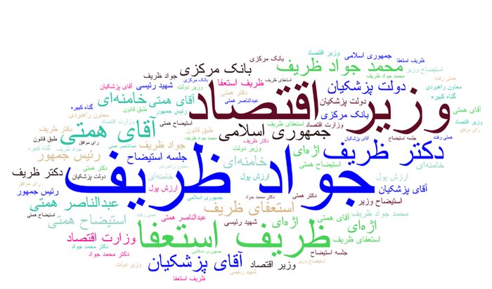 88هزار واکنش به رفتن ظریف و همتی: جشن پایداری و جولان سلطنت‌طلبان