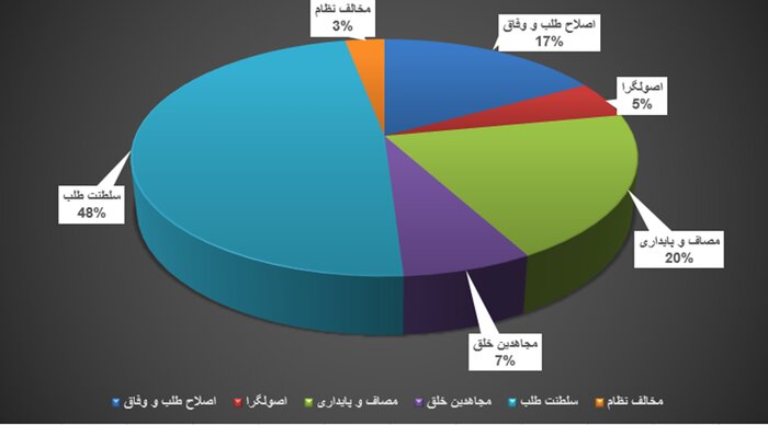 88هزار واکنش به رفتن ظریف و همتی: جشن پایداری و جولان سلطنت‌طلبان