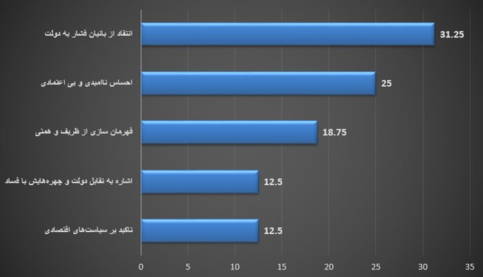 88هزار واکنش به رفتن ظریف و همتی: جشن پایداری و جولان سلطنت‌طلبان