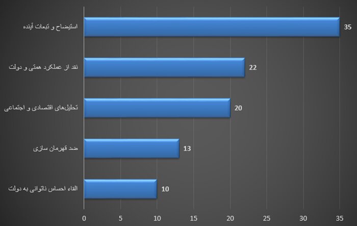 88هزار واکنش به رفتن ظریف و همتی: جشن پایداری و جولان سلطنت‌طلبان