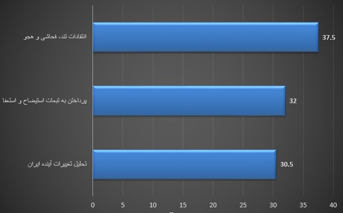 88هزار واکنش به رفتن ظریف و همتی: جشن پایداری و جولان سلطنت‌طلبان