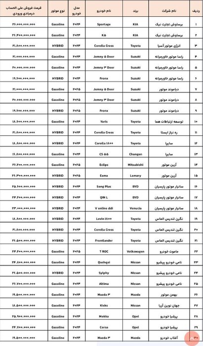 ۲۴ مدل به عرضه خودروهای وارداتی اضافه شد