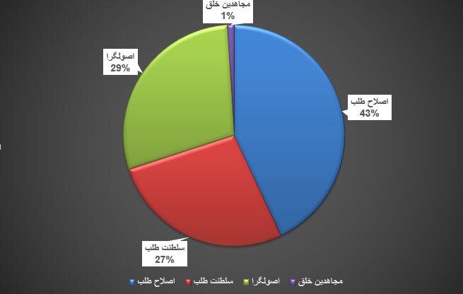 88هزار واکنش به رفتن ظریف و همتی: جشن پایداری و جولان سلطنت‌طلبان