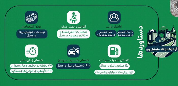 ۲۹ کیلومتر از آزادراه مراغه – هشترود با حضور وزیر راه بهره‌برداری شد