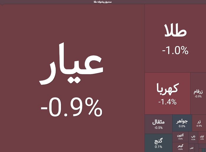 ماجرای اعتراض معاملهگران بورس/ استیضاحکنندگانِ همتی، الان خوشحالند؟