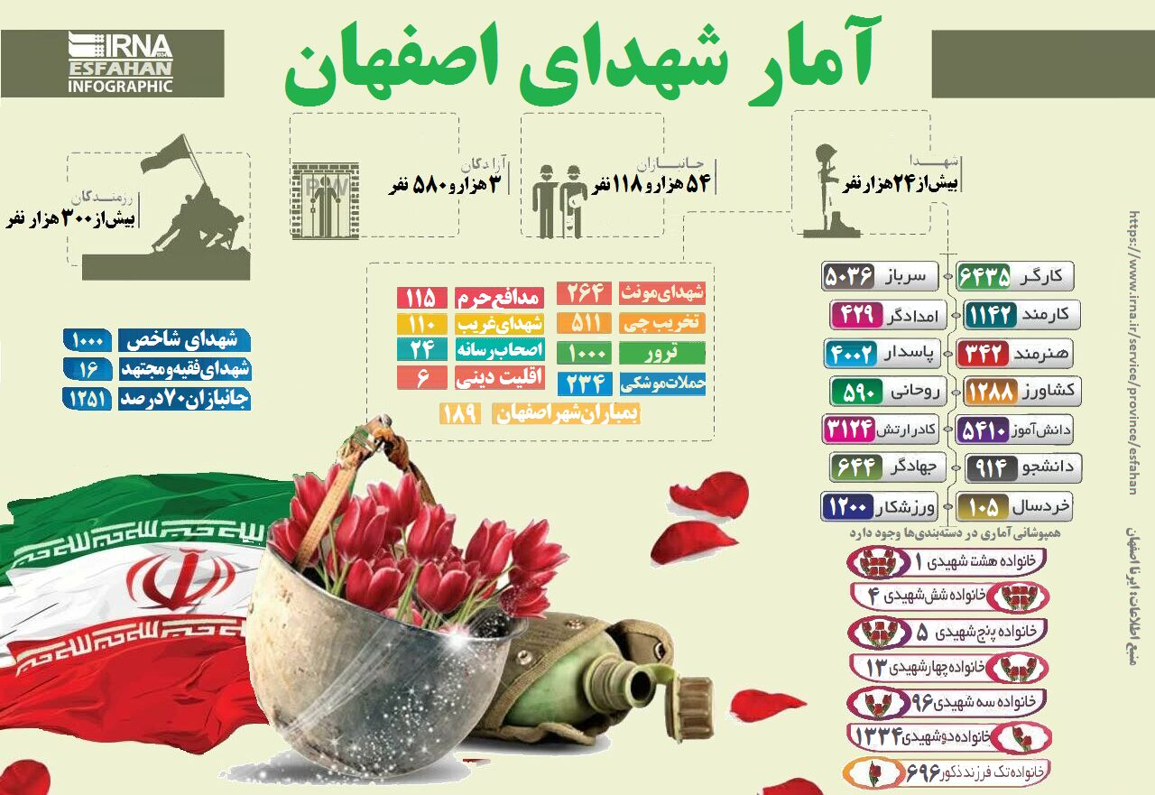 شهید، سند افتخار نصف جهان