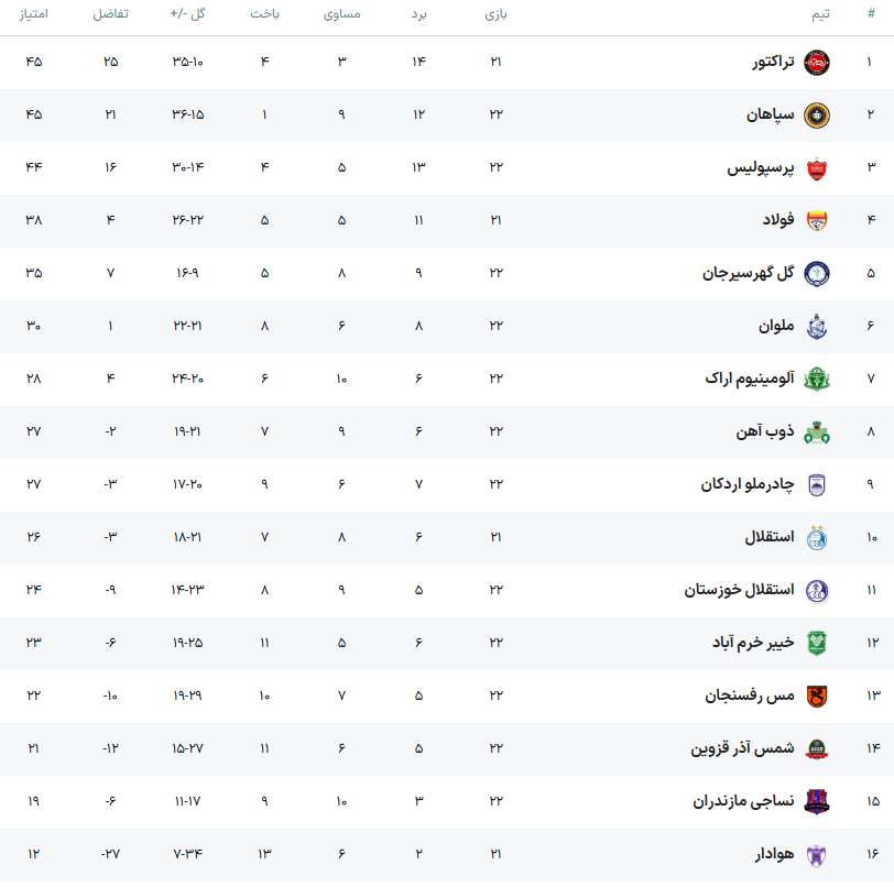 سپاهان بدنبال شکستن طلسم تساویها 2