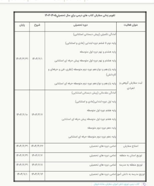 ابلاغ شیوه‌نامه سفارش و توزیع کتاب‌های درسی سال تحصیلی ۱۴۰۵-۱۴۰۴