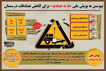 اینفوگرافیک | پیوستن به پویش ملی «نه به تصادف» برای کاهش تصادفات در سمنان