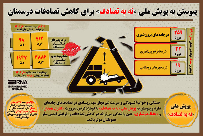 ۲ کودک اولین فوتی‌های تصادفات نوروزی در حوزه دانشگاه علوم پزشکی سمنان