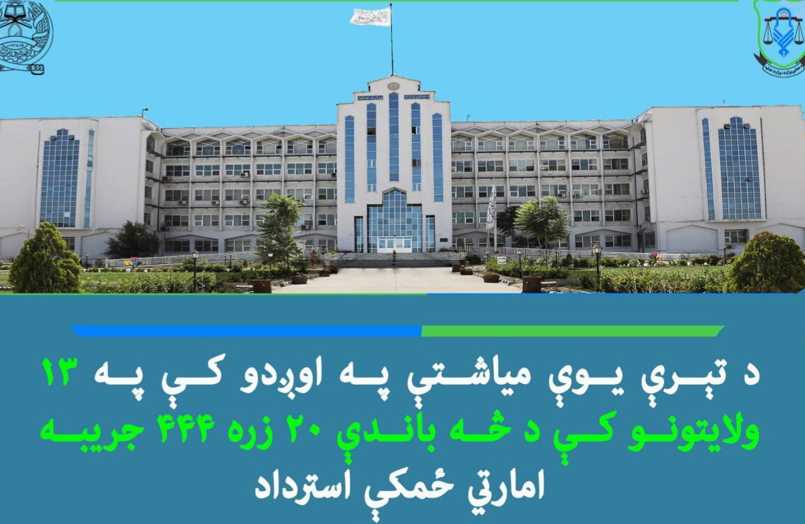 استرداد بیش از ۲۰هزار جریب زمین دولتی در ۱۳ ولایت کشور طی یک ماه گذشته