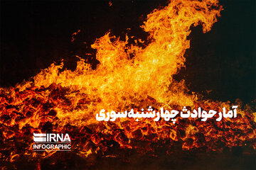 تعداد مصدومان حوادث چهارشنبه آخر سال در قم به ۳۲ نفر رسید