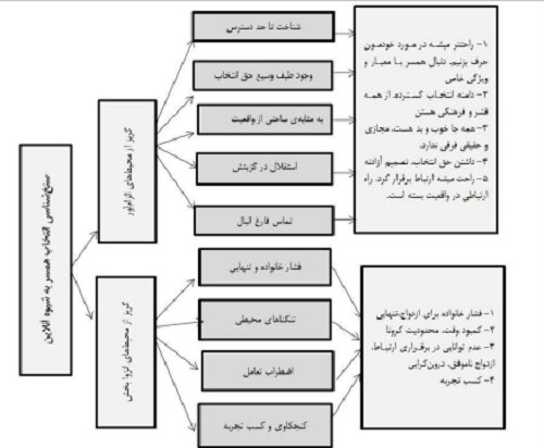 عشق‌های واقعی در فضای مجازی