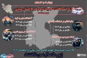 اینفوگرافیک | آمار تصادفات منجر به مرگ و جرح استان مرکزی در ۲ سال گذشته