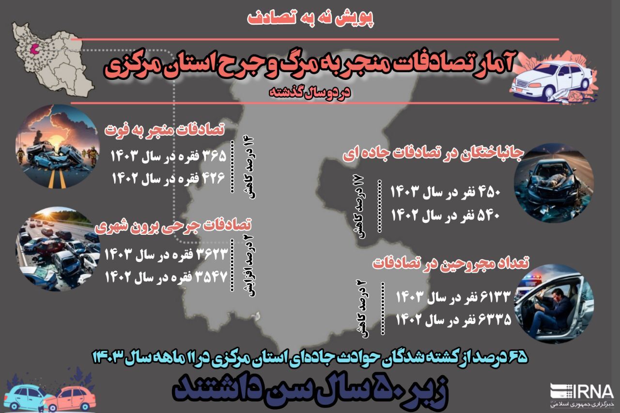 اینفوگرافیک | آمار تصادفات منجر به مرگ و جرح استان مرکزی در ۲ سال گذشته اینفوگرافیک | آمار تصادفات منجر به مرگ و جرح استان مرکزی در ۲ سال گذشته