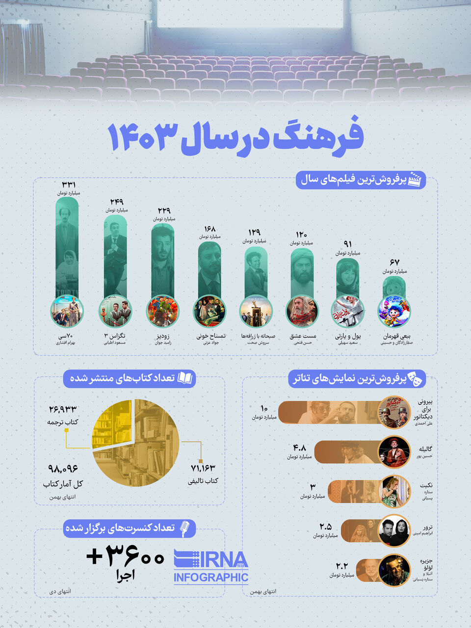 فرهنگ در سال ۱۴۰۳ فرهنگ در سال ۱۴۰۳
