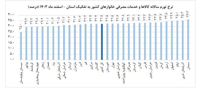 پیام خوزستان