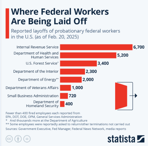 اخراجهای گسترده در آمریکا چه درسهایی برای جهان دارد؟