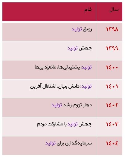 «سرمایه»ای که برای «سرمایهگذاری» مردم لازم است