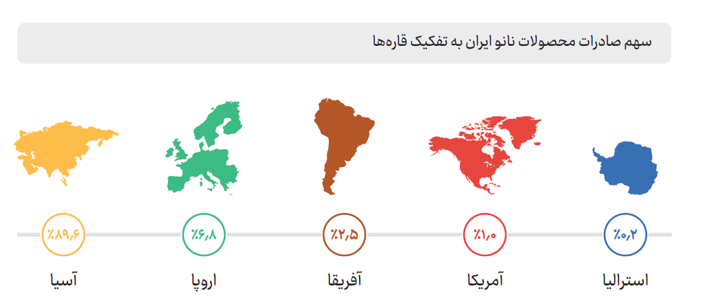 جذابیت محصولات نانویی ایران برای کشورهای منطقه