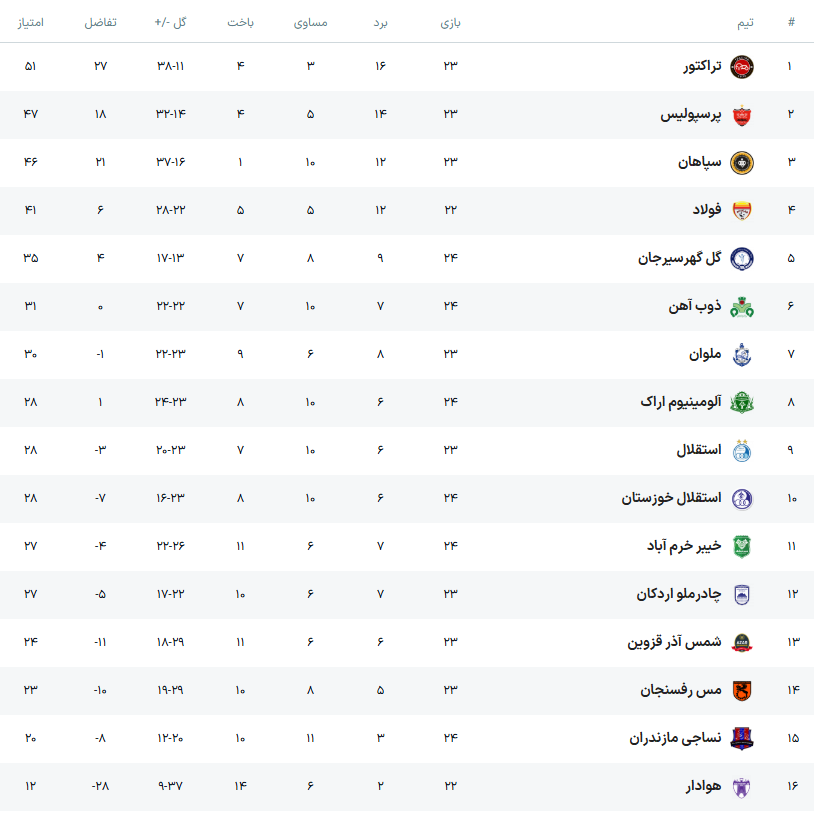 مصاف فولادی های لیگ برتر با چاشنی حساسیت