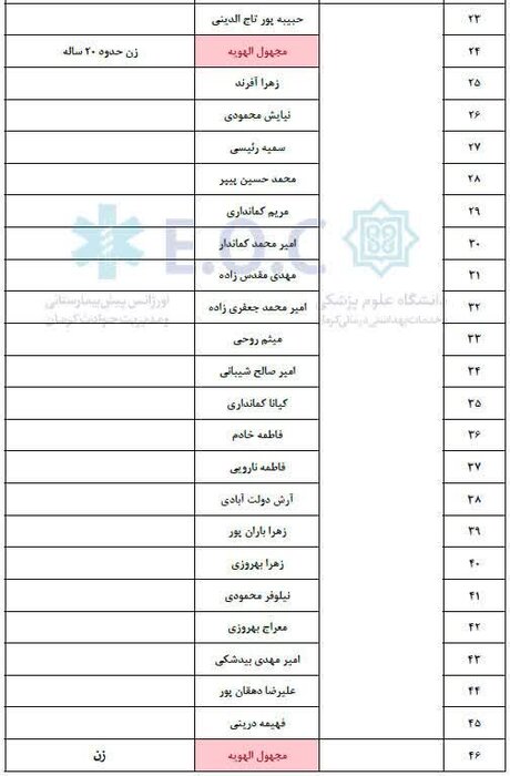 آخرین وضعیت مصدومان واژگونی اتوبوس در کرمان + اسامی