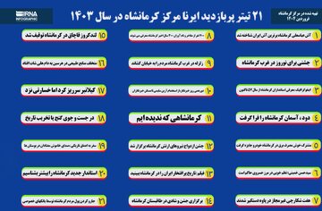 اینفوگرافیک| ۲۱ تیتر پربازدید ایرنا مرکز کرمانشاه در سال ۱۴۰۳