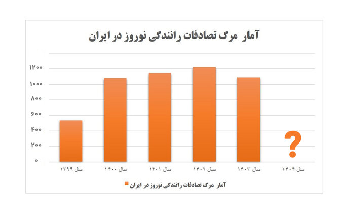 سیاهپوشان نوروز