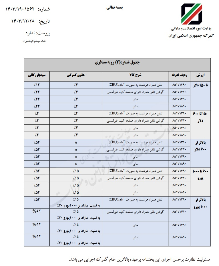 تعرفه گمرکی و سود بازرگانی واردات موبایل در سال ۱۴۰۴ ابلاغ شد + جدول