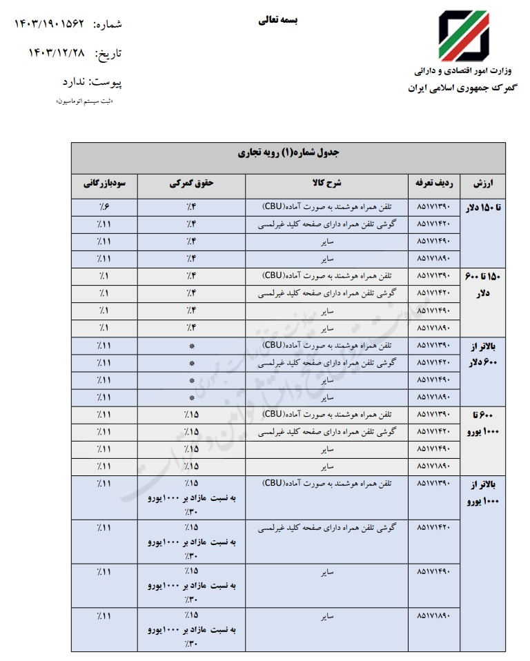 تعرفه گمرکی و سود بازرگانی واردات موبایل در سال ۱۴۰۴ ابلاغ شد + جدول