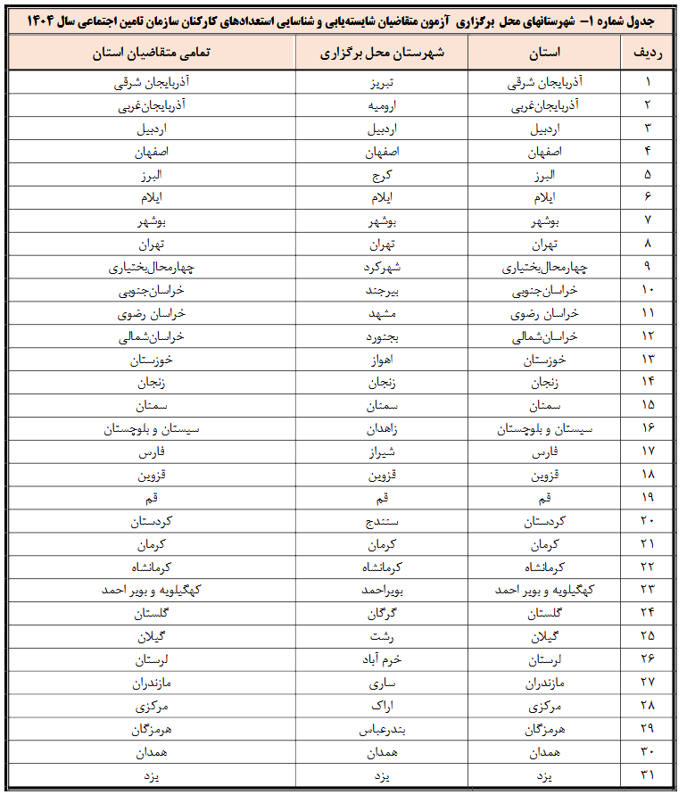 زمان آزمون کارکنان سازمان تامین اجتماعی ۱۴۰۴ اعلام شد