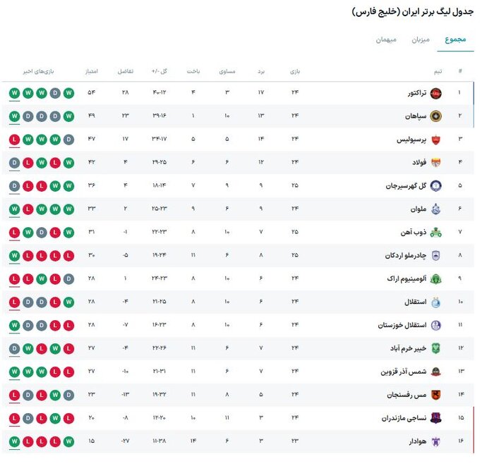 مس رفسنجان - نساجی مازندران؛ بازی ۶ امتیازی برای فرار از سقوط