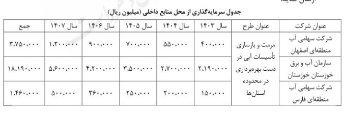 تاسیسات آبی سه استان بازسازی و مرمت میشود