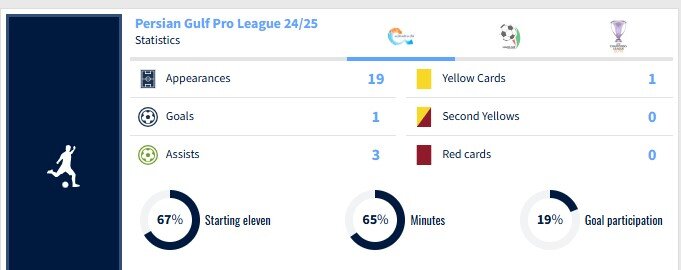 در وصف دوری ستاره ازبک استقلال از آمادگی؛ ضعیفالدین ماشاریپوف!
