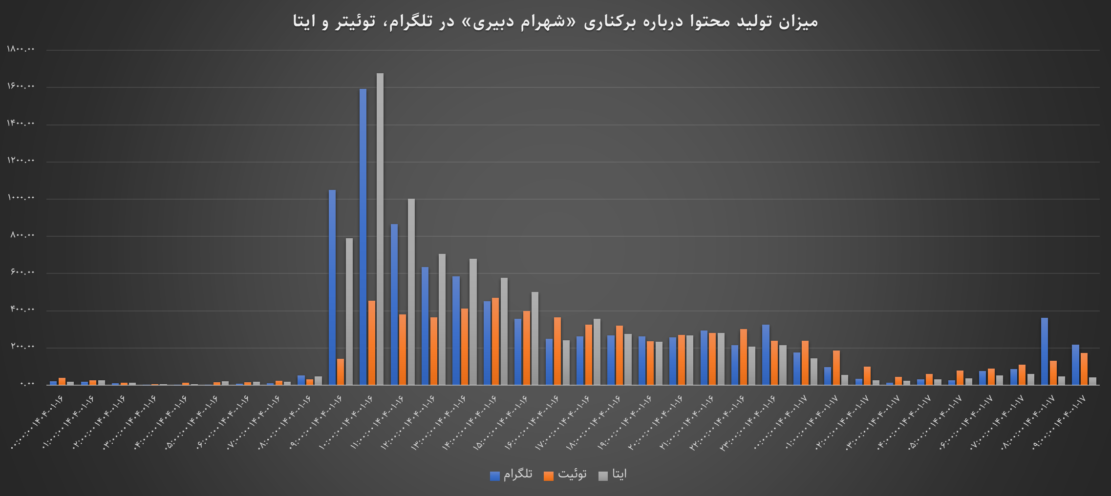 شعله «قطب جنوب» و اولین عزل مسعود: تصویر برکناری «شهرام دبیری» در شبکههای اجتماعی