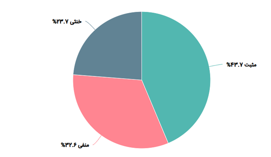 شعله «قطب جنوب» و اولین عزل مسعود: تصویر برکناری «شهرام دبیری» در شبکههای اجتماعی