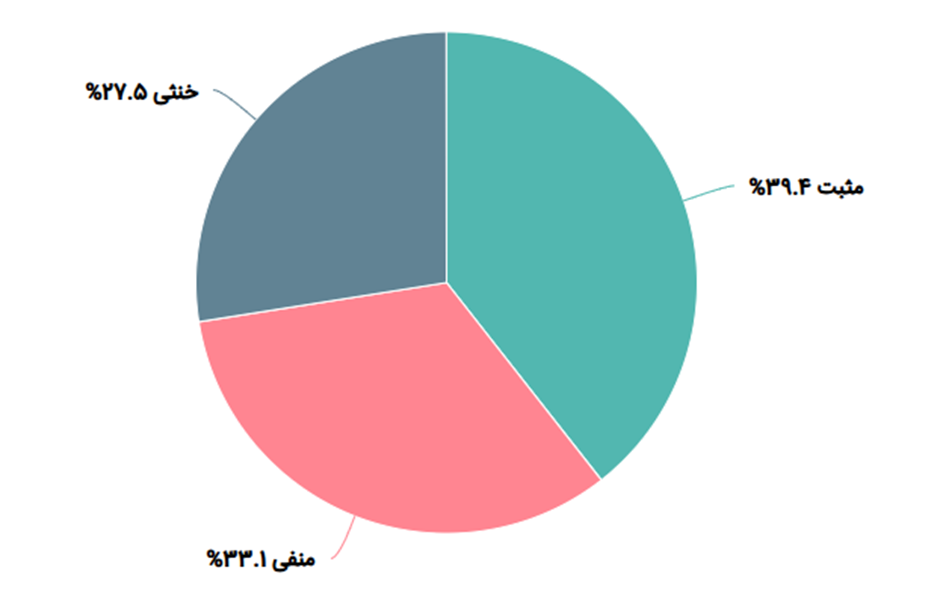 شعله «قطب جنوب» و اولین عزل مسعود: تصویر برکناری «شهرام دبیری» در شبکههای اجتماعی