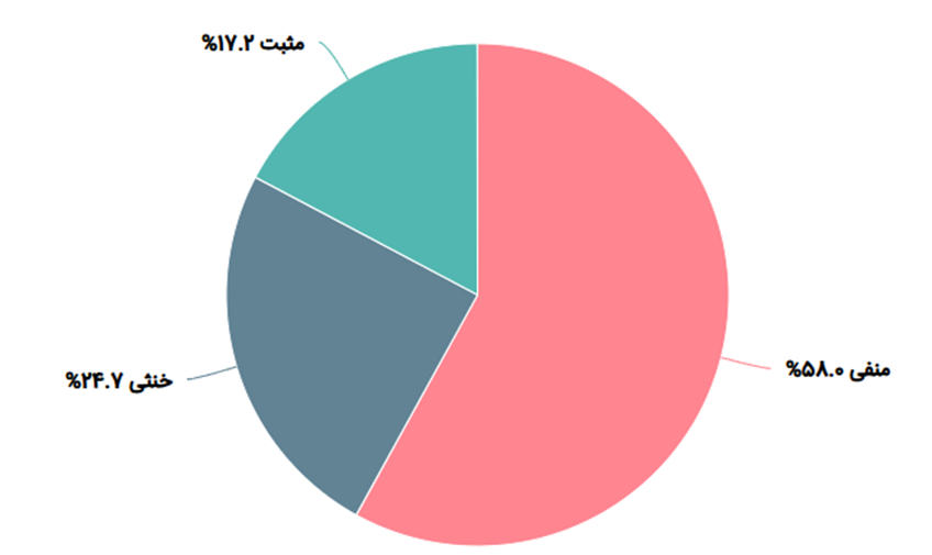 شعله «قطب جنوب» و اولین عزل مسعود: تصویر برکناری «شهرام دبیری» در شبکههای اجتماعی
