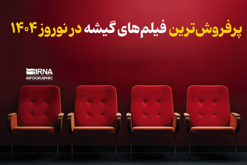 پرفروش ترین فیلم های گیشه در نوروز ۱۴۰۴
