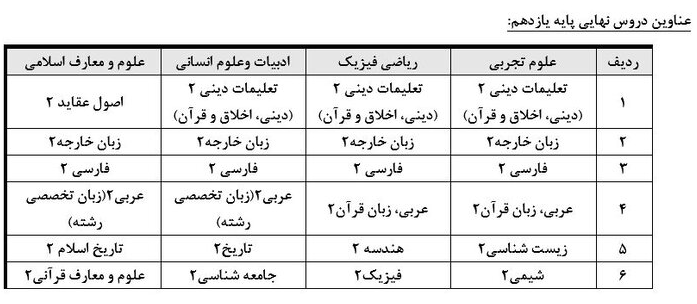 تعیین تکلیف تاثیر سوابق تحصیلی در کنکور؛ نفسگیر و پر حاشیه