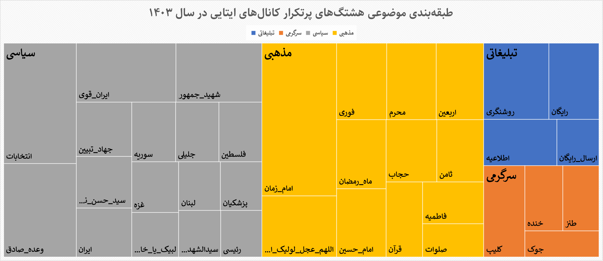 سال ۱۴۰۳ در «ایتا» چه خبر بود؟ ۱۰۰میلیارد بازدید و ۴۰۰ میلیون پست