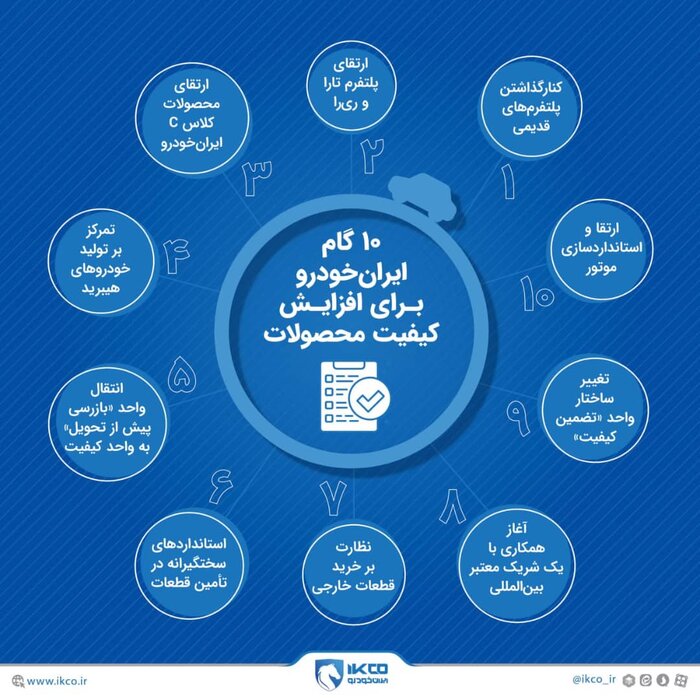 ۱۰ گام ایران خودرو برای افزایش کیفیت محصولات