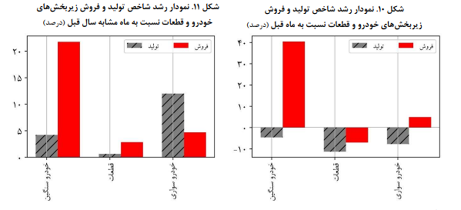 رشد ۱۴.۸ درصدی فروش شرکتهای معدنی بورسی در اسفندماه سال گذشته