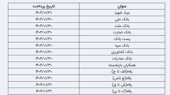 زمانبندی واریز حقوق فروردین بازنشستگان تامین اجتماعی اعلام شد