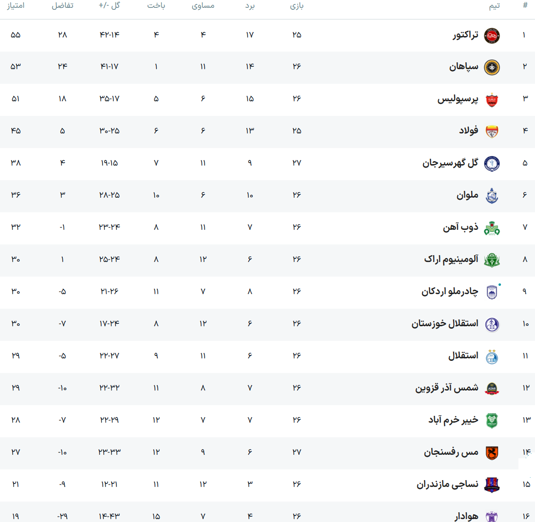 اِلکلاسیکو برای کسب رتبه دوم و شاید قهرمانی