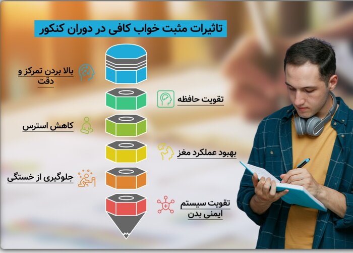 اهمیت خواب کافی در دوران کنکور + راهکارهای عملی برای خواب منظم