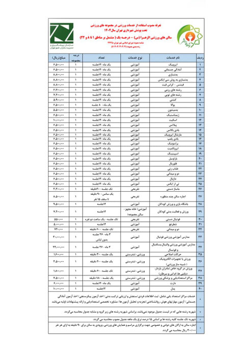 زنان برای ورزش کجا بروند؟