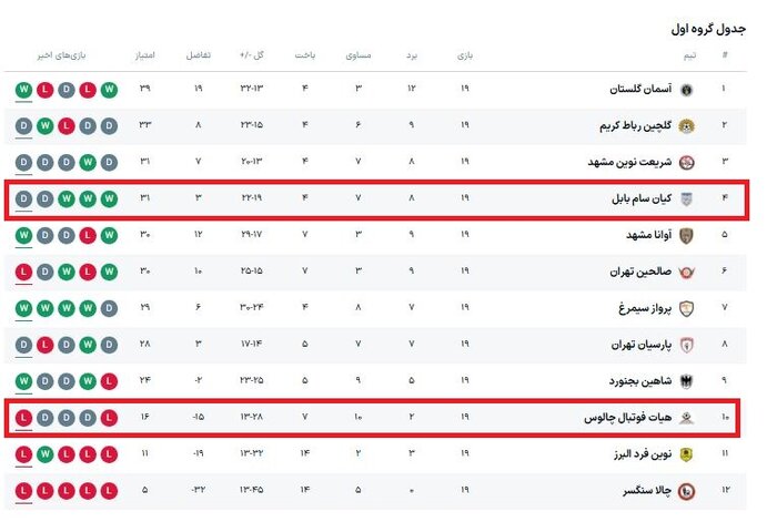 فصل ناکامی فوتبال مازندران
