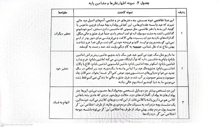 بچه پولدارها در اینستاگرام؛ نمایش ثروت یا بحران هویت؟